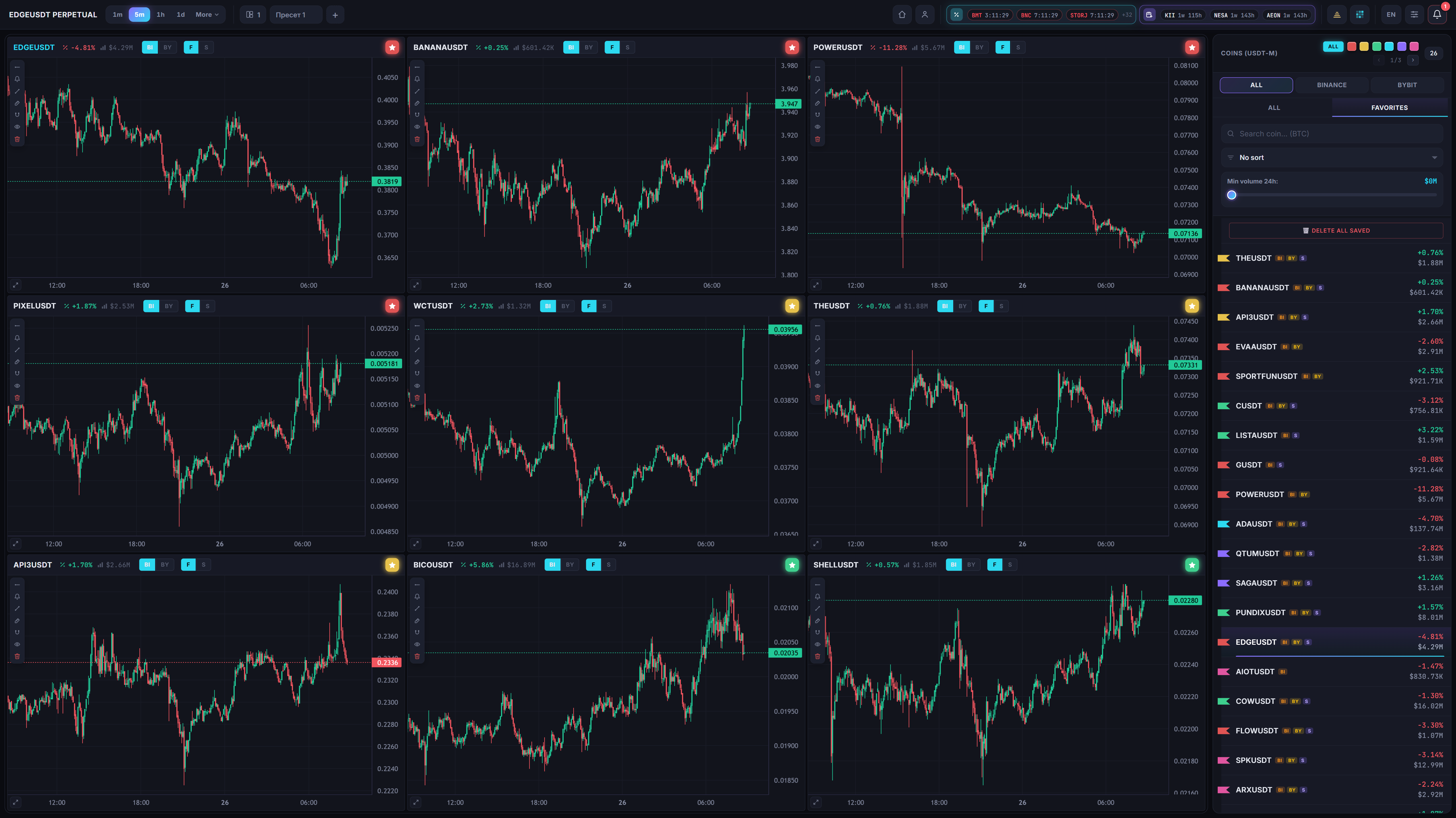 The terminal: charts and the density map
