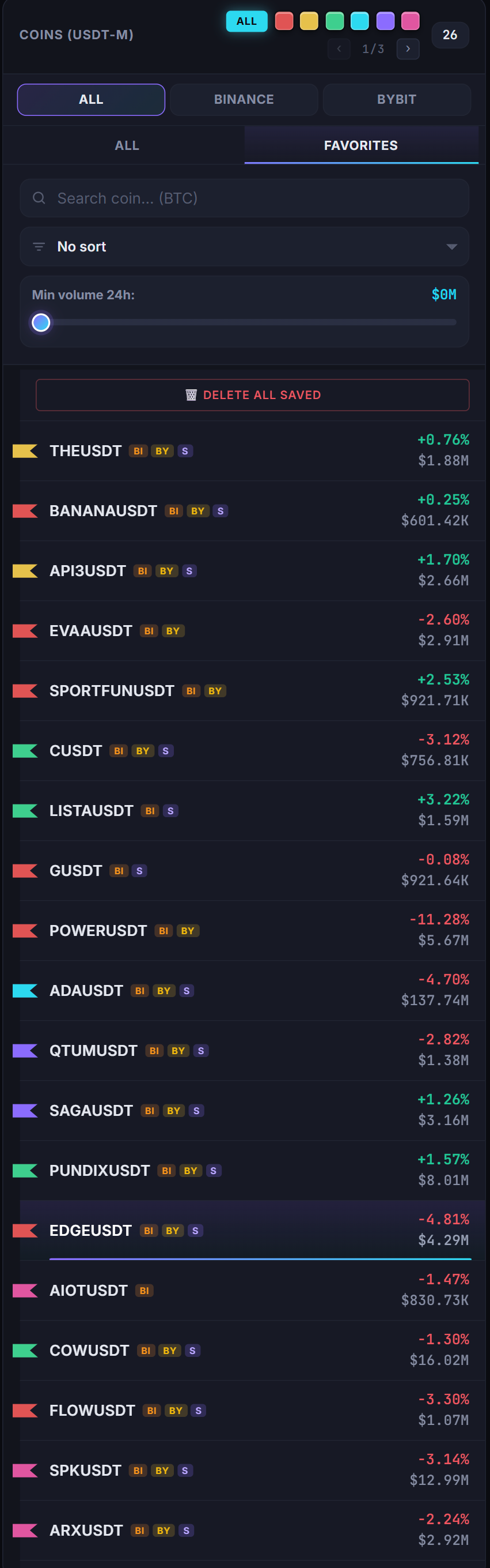 Saved coins with colour flags and venue badges