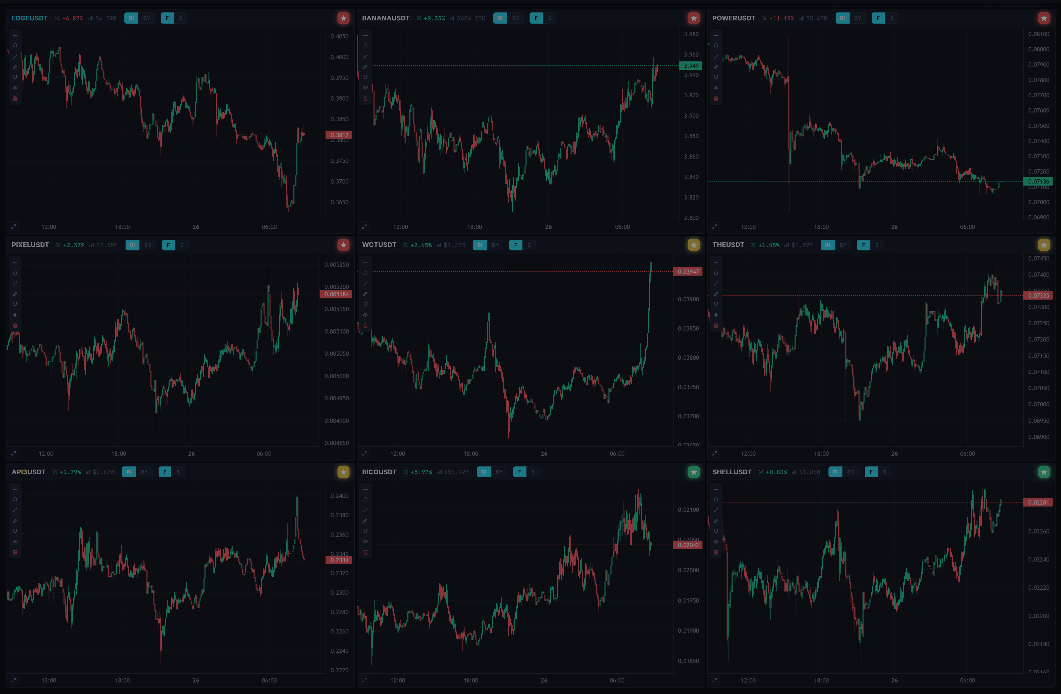 A nine-chart trading grid