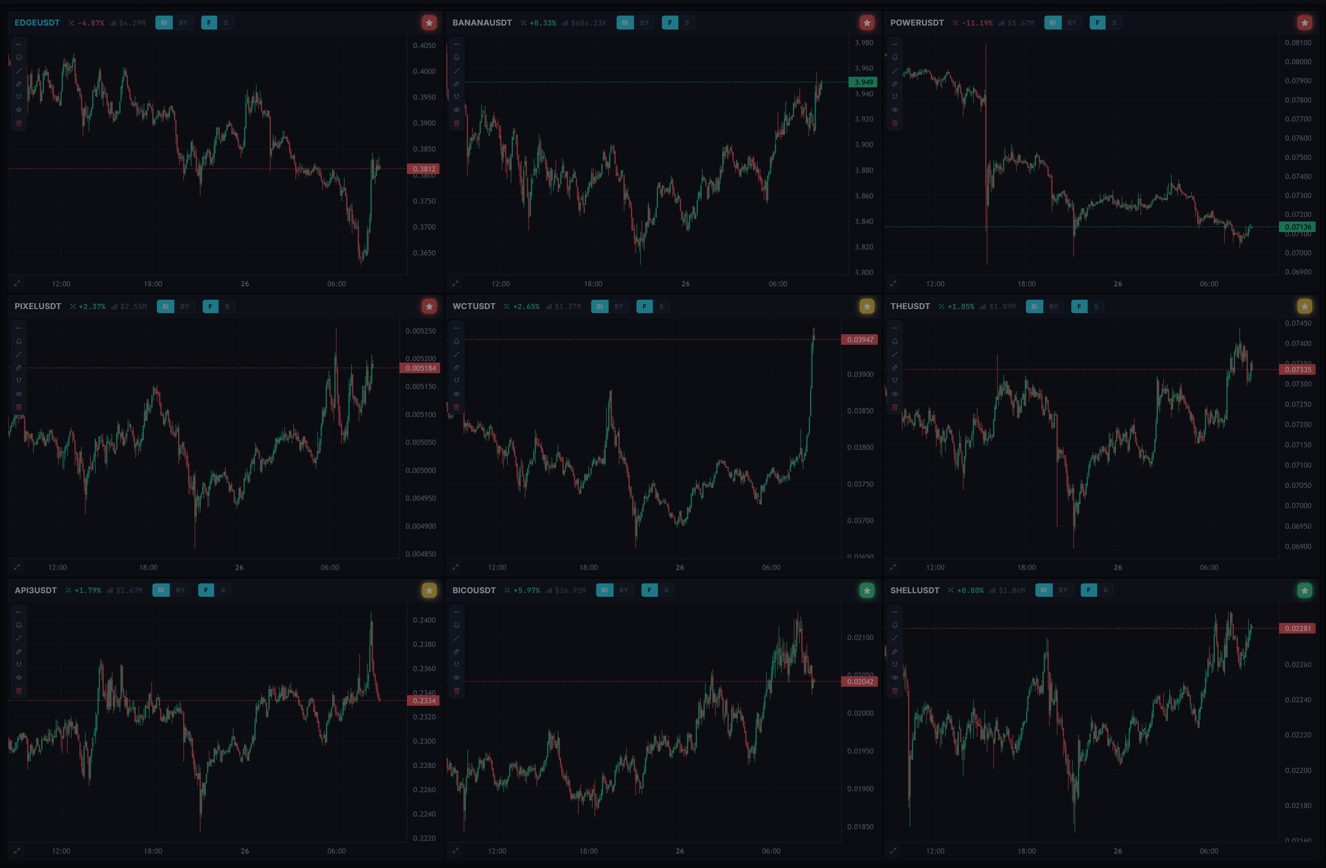 Ein Raster aus neun Charts